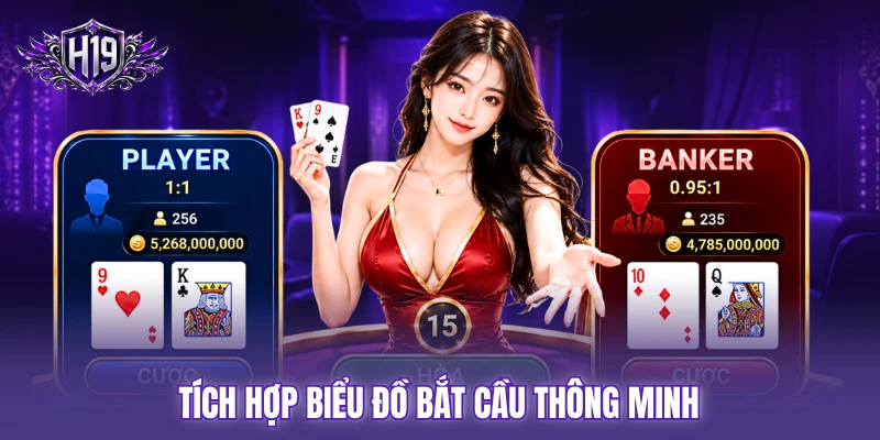 Tích hợp biểu đồ bắt cầu thông minh